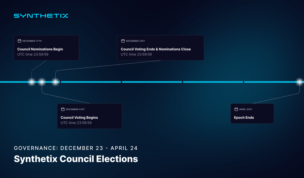 Synthetix Council Elections December 2023