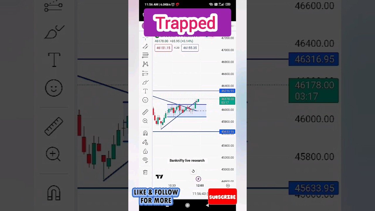 Chart Commando Tradingview 